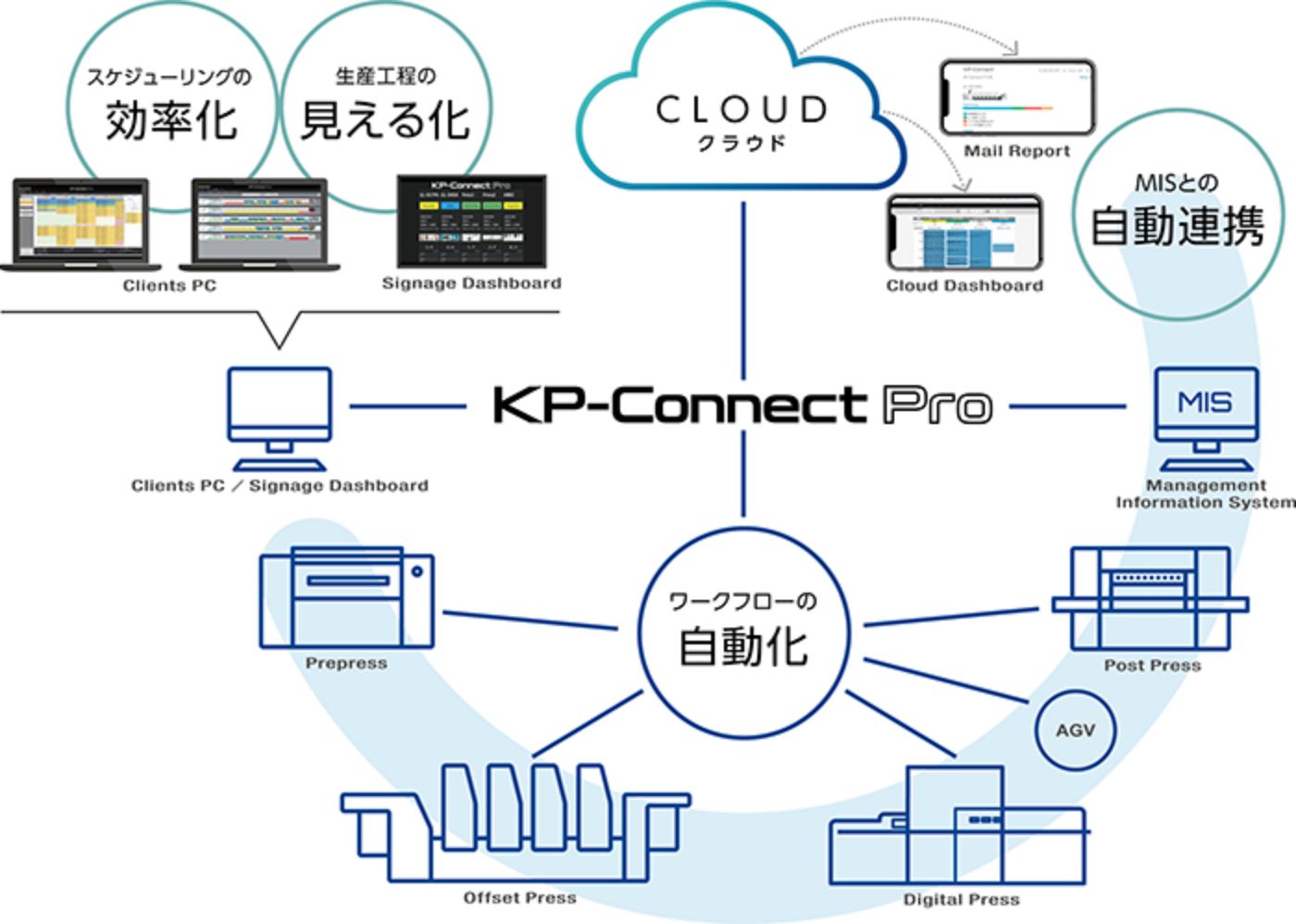 KP-Connect Pro